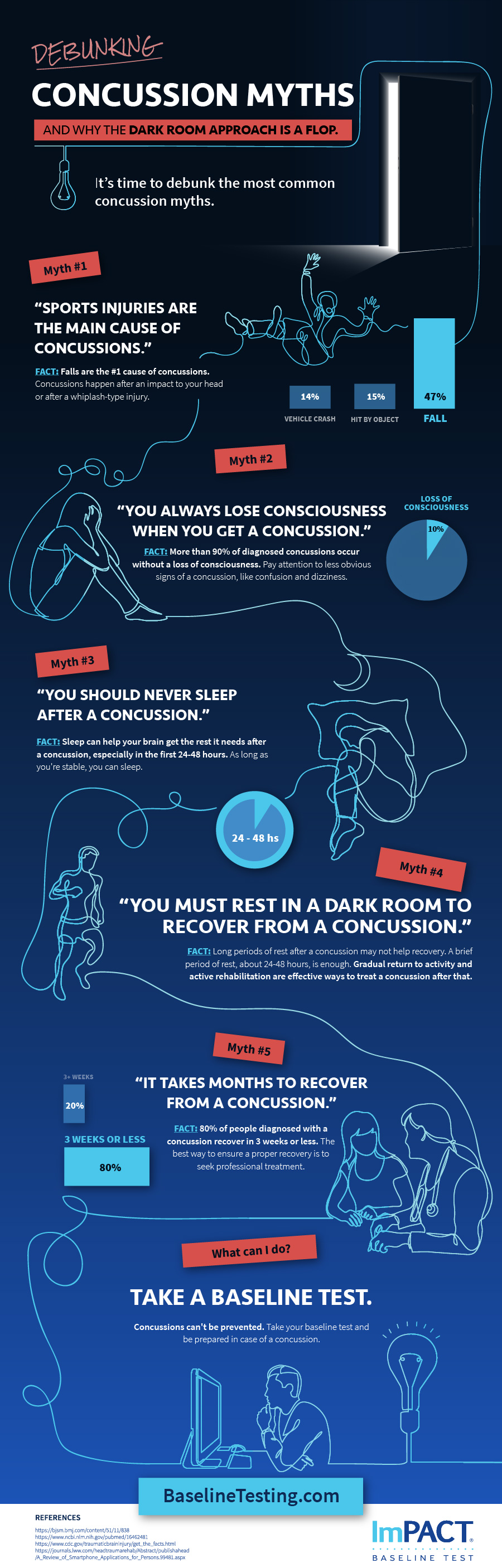Concussion Myths Infographic