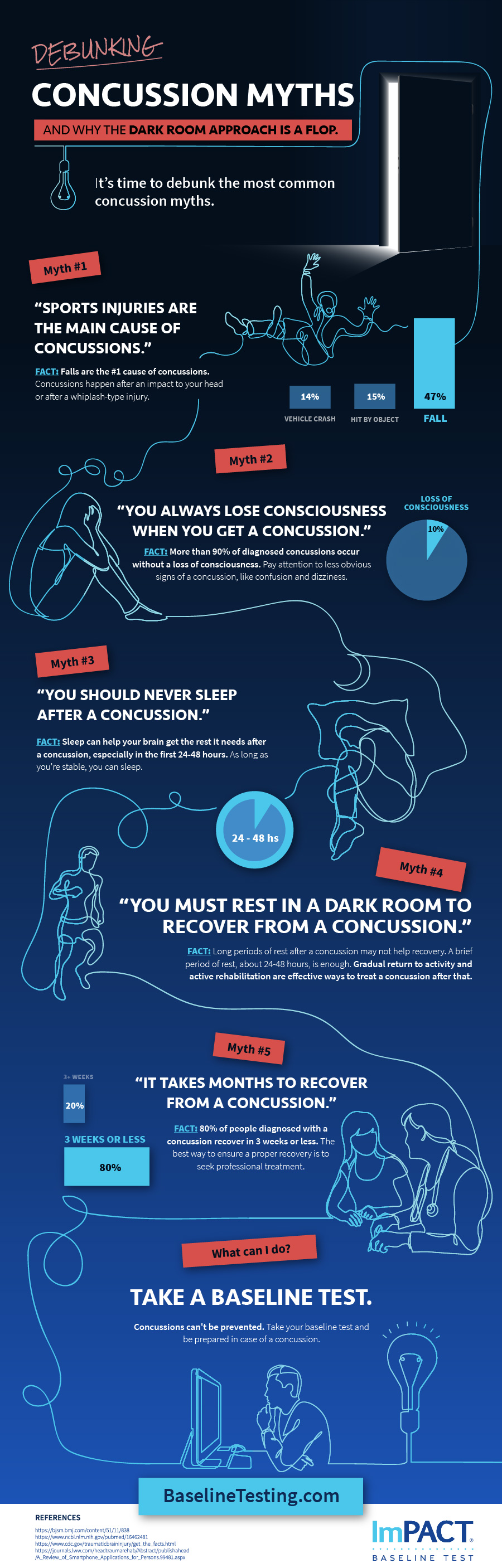 Concussion Facts Infographic 5 Myths Explained