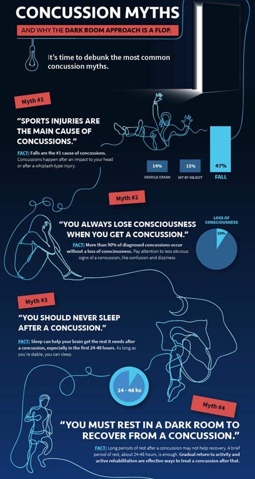 Ways to Test If You Have a Concussion