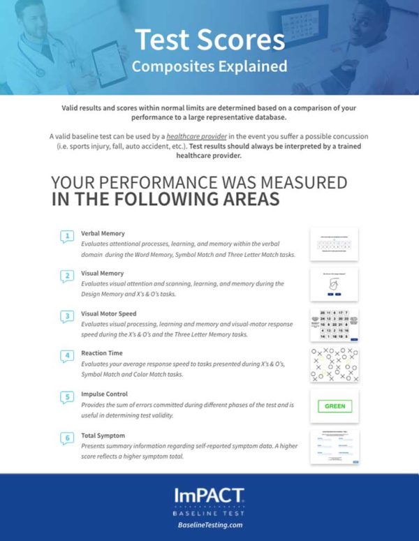 What is Next After Taking an ImPACT Baseline Test?